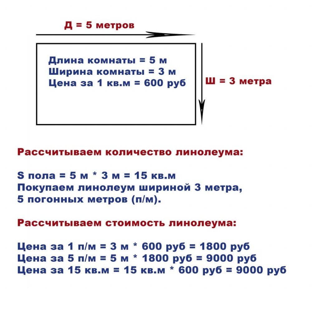 Важные характеристики линолеума